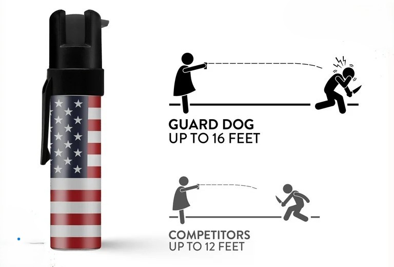 Bình xịt hơi cay USA là gì?