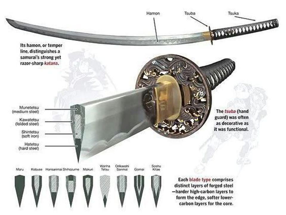 Kiếm Katana