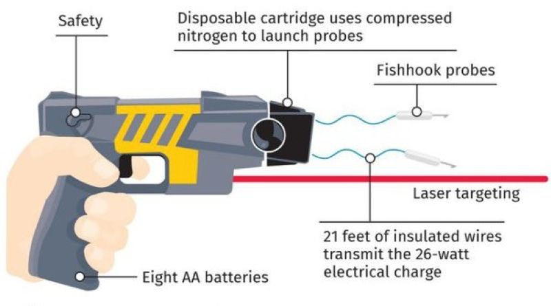 Test súng điện an toàn